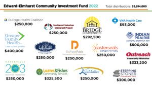 Edward-Elmhurst Health Community Investment Fund